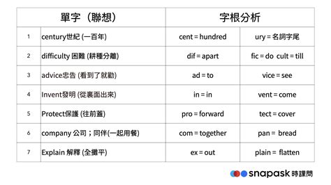 玄學 英文|玄學的英文單字，玄學的英文是什麽